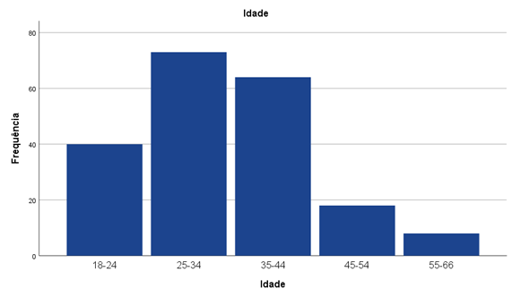 Gr&aacute;fico, Gr&aacute;fico de barras

Descri&ccedil;&atilde;o gerada automaticamente