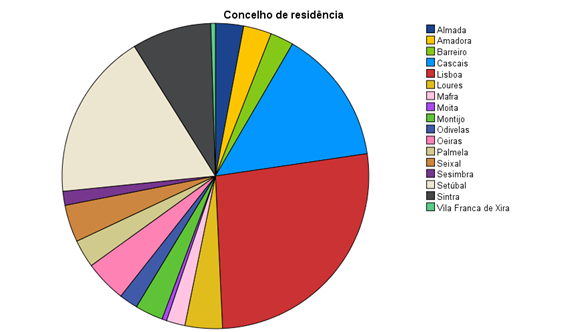 Gr&aacute;fico, Gr&aacute;fico de pizza

Descri&ccedil;&atilde;o gerada automaticamente
