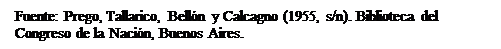Cuadro de texto: Fuente: Prego, Tallarico, Bell&oacute;n y Calcagno (1955, s/n). Biblioteca del Congreso de la Naci&oacute;n, Buenos Aires.