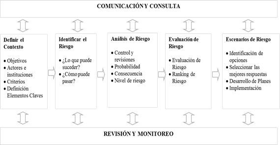 Escala de tiempo

Descripci&oacute;n generada autom&aacute;ticamente