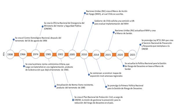Escala de tiempo

Descripci&oacute;n generada autom&aacute;ticamente